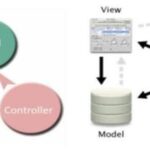 MVC- Model–View–Controller