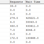 SQL Server – Capture the Wait Stats to table for analysis