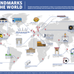 Facebook – Most Social Cities/Landmarks
