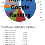 5 Best Ways to Increase Google Search CTR