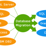 8 Steps of Successful Data Migration 