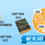 Packt Publishing celebrates their 2000th title with an exclusive offer – We’ve got IT covered!